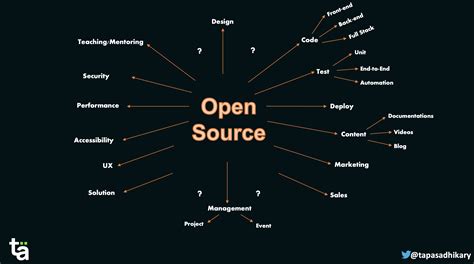 What is an Open.